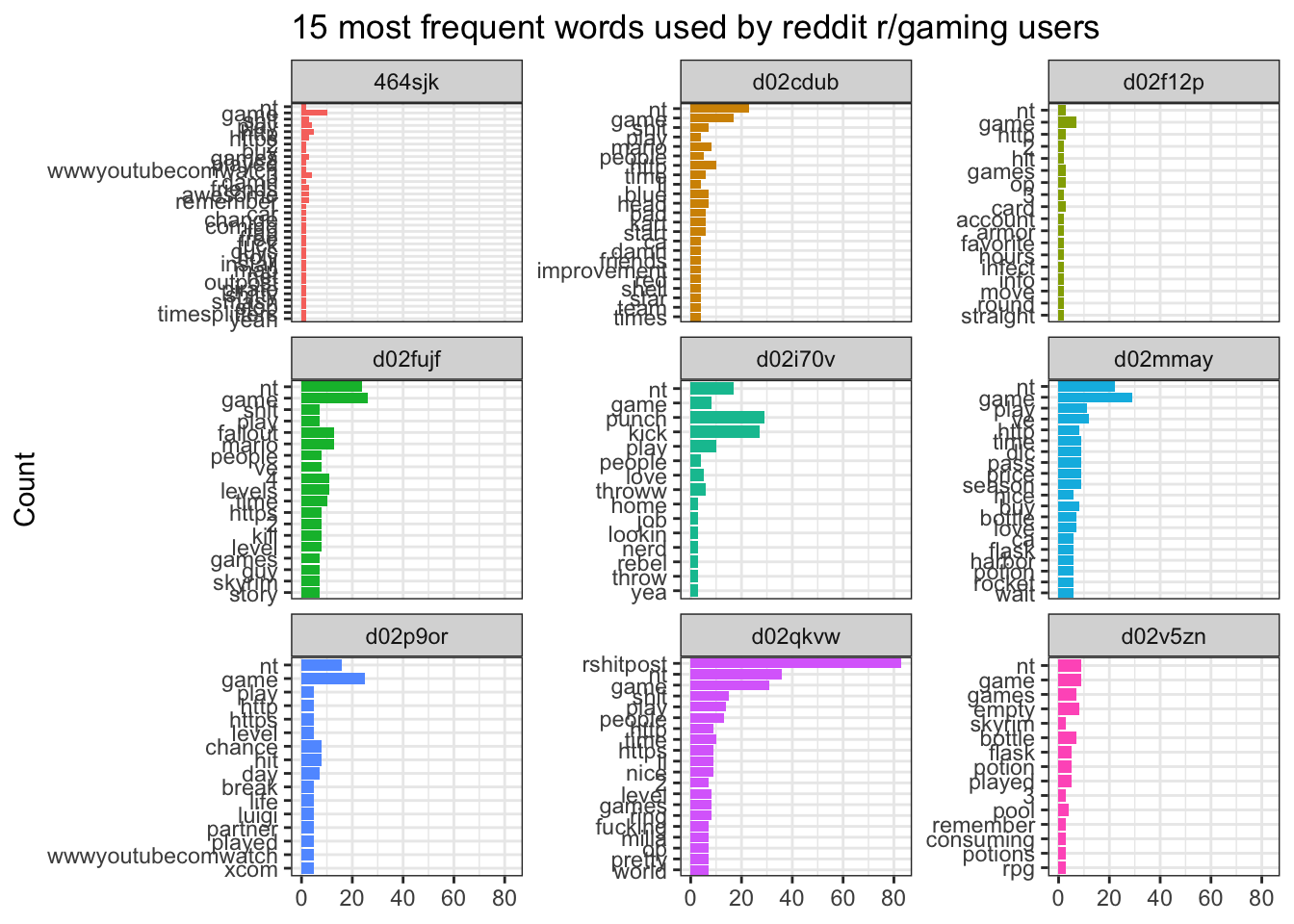 Chapter 9 Text Mining | Data Analytics Living Texbook